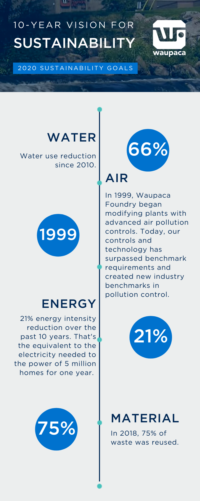 World-Environment-Day-Infographic.png