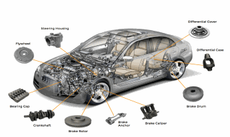 Trusted Supplier of Automotive Iron Castings