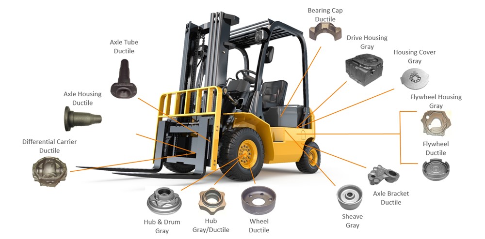 Material Handling