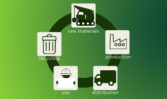 Looking at Castings Environmental Impact Across Their Life Cycles