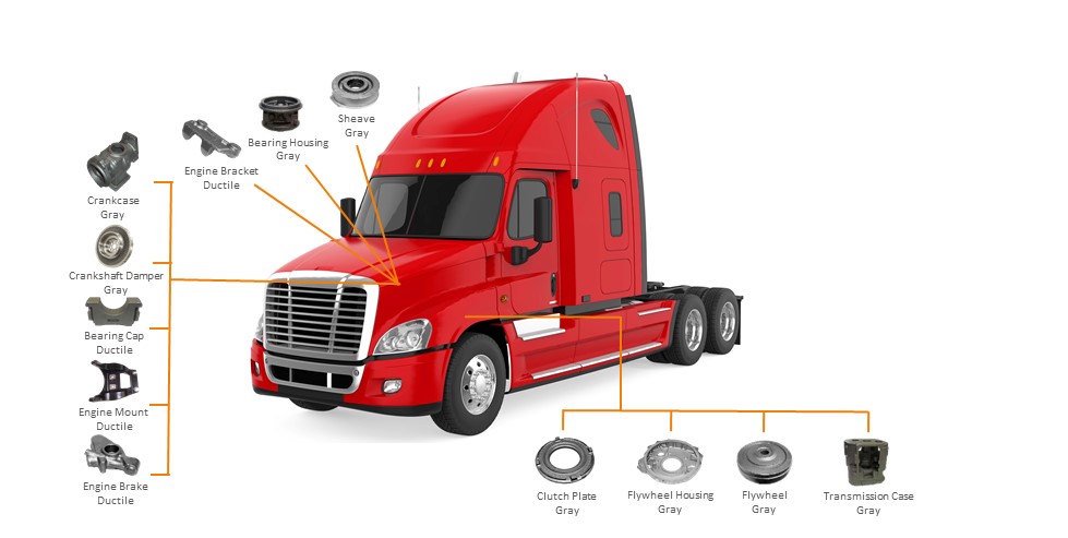 commercial truck cutaway showing iron castings from Waupaca Foundry for engines and transmissions